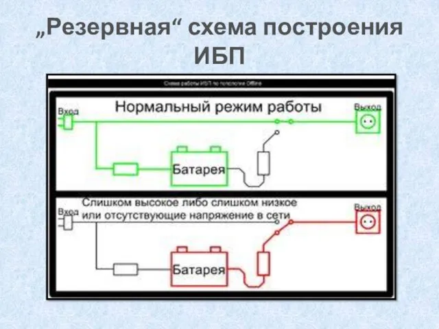 „Резервная“ схема построения ИБП