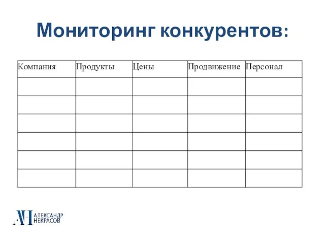 Мониторинг конкурентов: