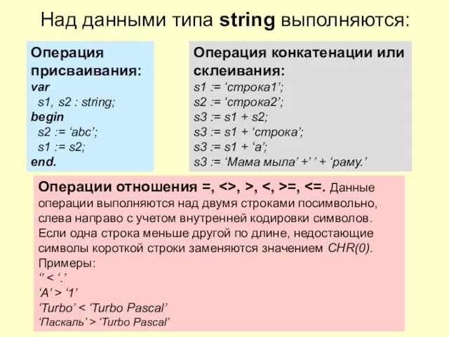 Над данными типа string выполняются: Операция присваивания: var s1, s2 : string; begin