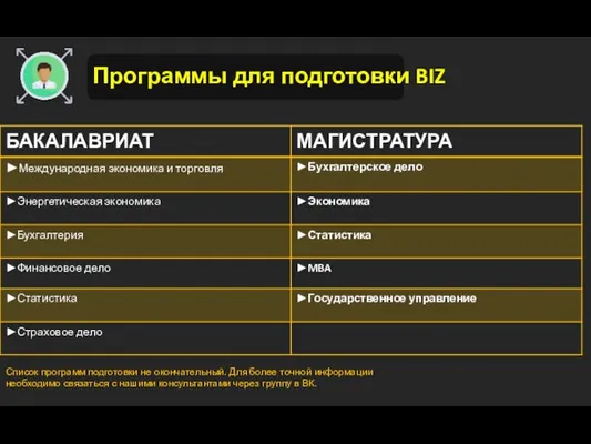 Список программ подготовки не окончательный. Для более точной информации необходимо связаться с нашими