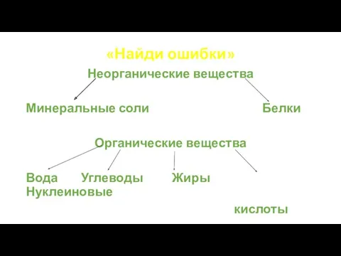 «Найди ошибки» Неорганические вещества Минеральные соли Белки Органические вещества Вода Углеводы Жиры Нуклеиновые кислоты