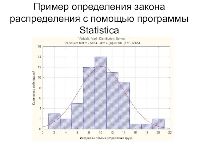 Пример определения закона распределения с помощью программы Statistica
