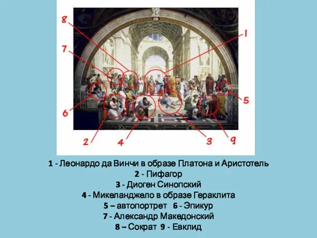 1 - Леонардо да Винчи в образе Платона и Аристотель 2 - Пифагор