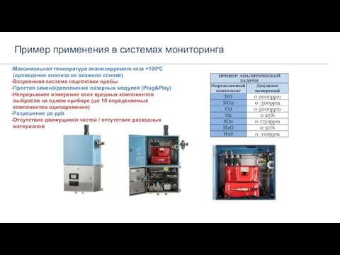 Пример применения в системах мониторинга Максимальная температура анализируемого газа +190ºС
