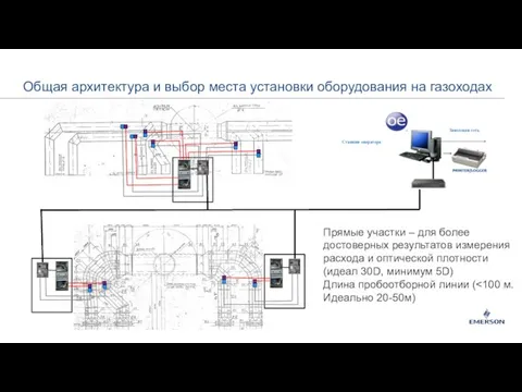 Общая архитектура и выбор места установки оборудования на газоходах Станция