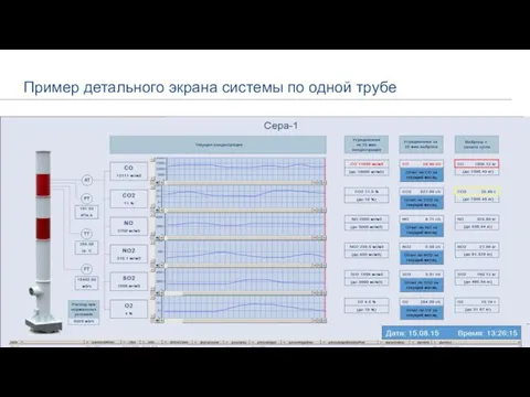 Пример детального экрана системы по одной трубе