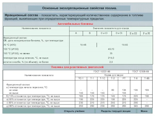 Разделы текущей лекции Основные эксплуатационные свойства топлив. Фракционный состав –