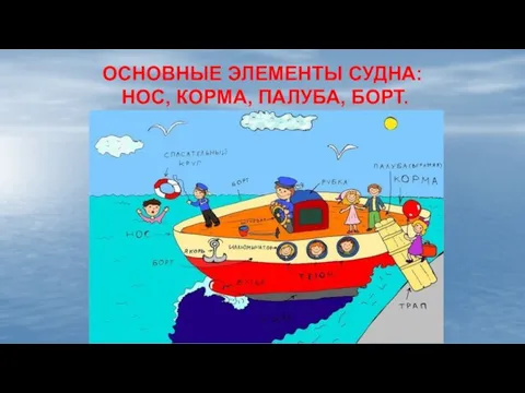 ОСНОВНЫЕ ЭЛЕМЕНТЫ СУДНА: НОС, КОРМА, ПАЛУБА, БОРТ.