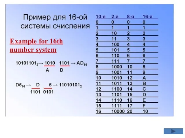 Example for 16th number system