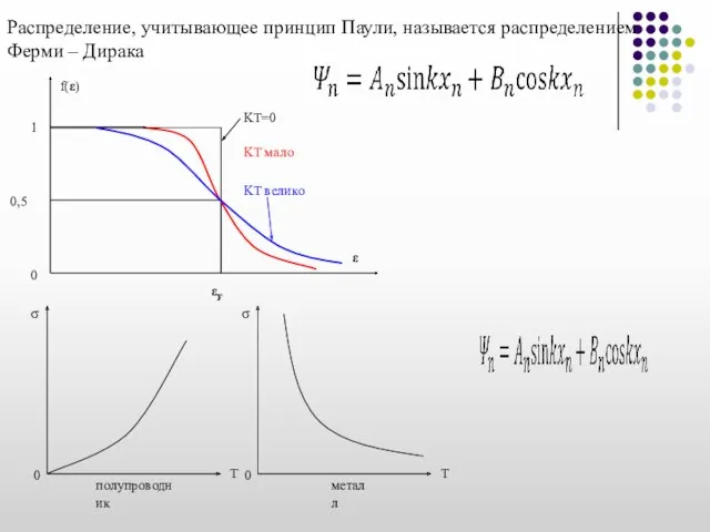 Распределение, учитывающее принцип Паули, называется распределением Ферми – Дирака