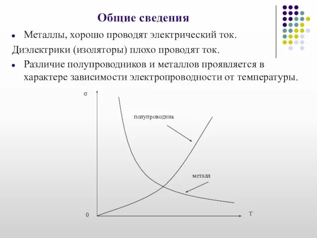 Общие сведения Металлы, хорошо проводят электрический ток. Диэлектрики (изоляторы) плохо