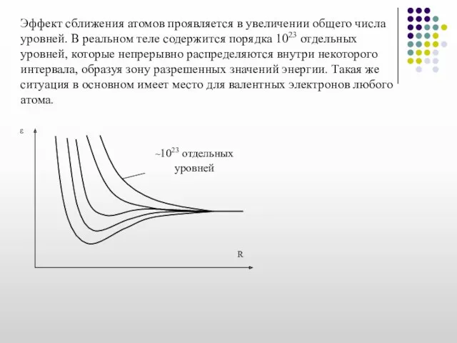 Эффект сближения атомов проявляется в увеличении общего числа уровней. В