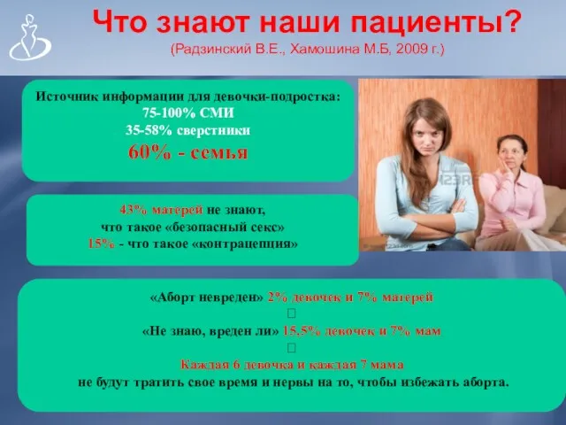 Источник информации для девочки-подростка: 75-100% СМИ 35-58% сверстники 60% -