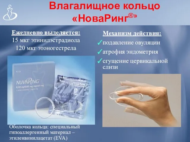 Влагалищное кольцо «НоваРинг®» Ежедневно выделяется: 15 мкг этинилэстрадиола 120 мкг