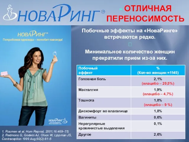 - ОТЛИЧНАЯ ПЕРЕНОСИМОСТЬ Побочные эффекты на «НоваРинге» встречаются редко. ?