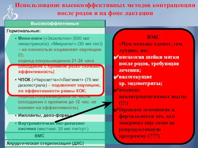 Использование высокоэффективных методов контрацепции после родов и на фоне лактации