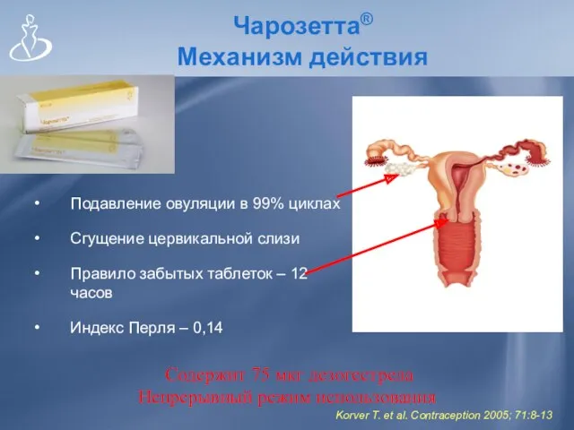 Чарозетта® Механизм действия Подавление овуляции в 99% циклах Сгущение цервикальной