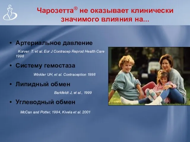 Чарозетта® не оказывает клинически значимого влияния на... Артериальное давление Korver