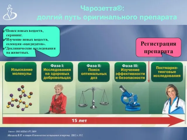 Чарозетта®: долгий путь оригинального препарата Мальцев В.И. и соавт Клинические