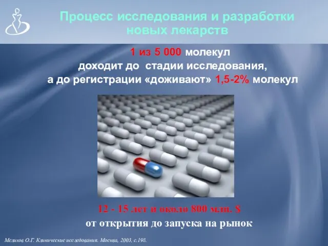 Процесс исследования и разработки новых лекарств 1 из 5 000