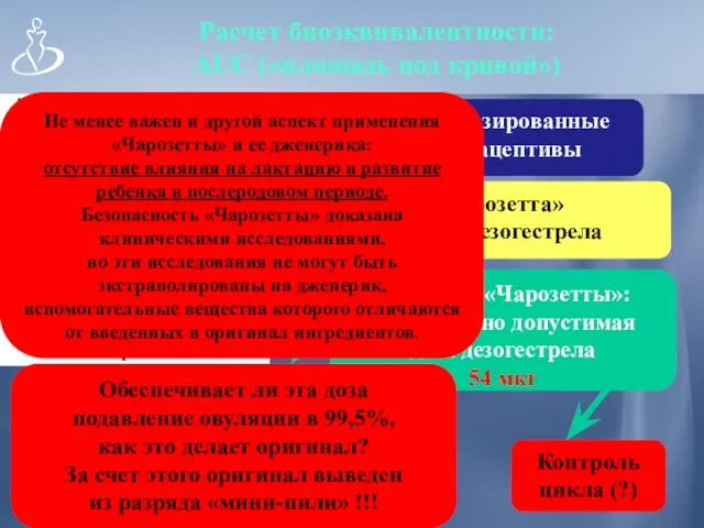 Расчет биоэквивалентности: AUC («площадь под кривой») 90% средней AUC дженерика