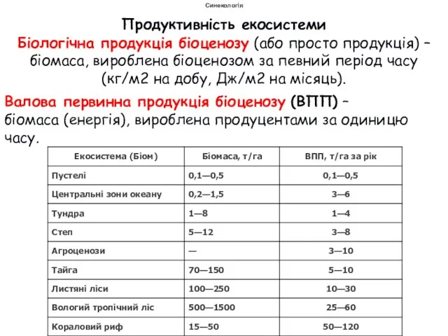 Продуктивність екосистеми Синекологія Біологічна продукція біоценозу (або просто продукція) –