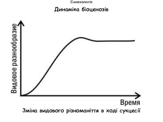 Динаміка біоценозів Синекологія Зміна видового різноманіття в ході сукцесії