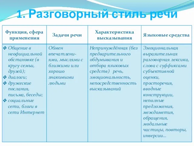 1. Разговорный стиль речи