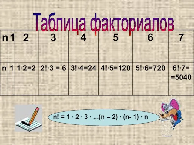 Таблица факториалов n! = 1 ∙ 2 ∙ 3 ∙