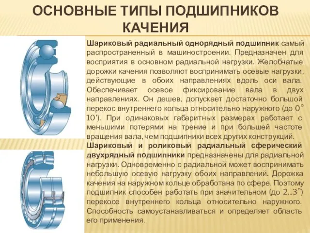 ОСНОВНЫЕ ТИПЫ ПОДШИПНИКОВ КАЧЕНИЯ Шариковый радиальный однорядный подшипник самый распространенный