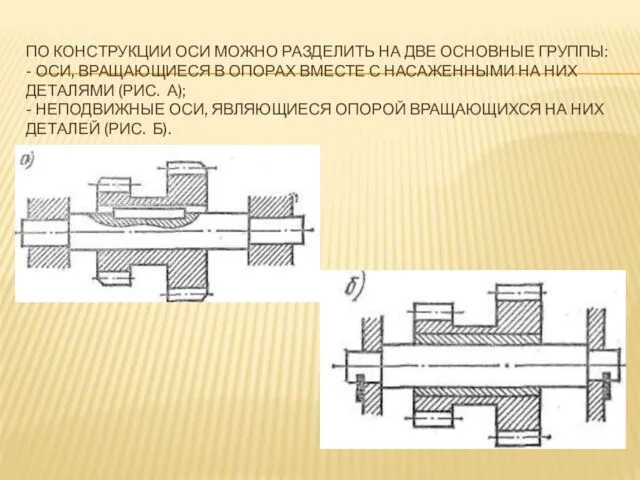 ПО КОНСТРУКЦИИ ОСИ МОЖНО РАЗДЕЛИТЬ НА ДВЕ ОСНОВНЫЕ ГРУППЫ: -