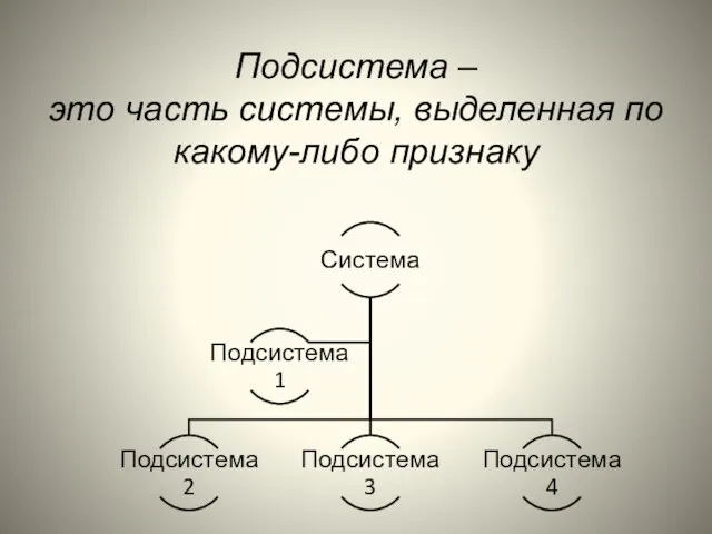 Подсистема – это часть системы, выделенная по какому-либо признаку