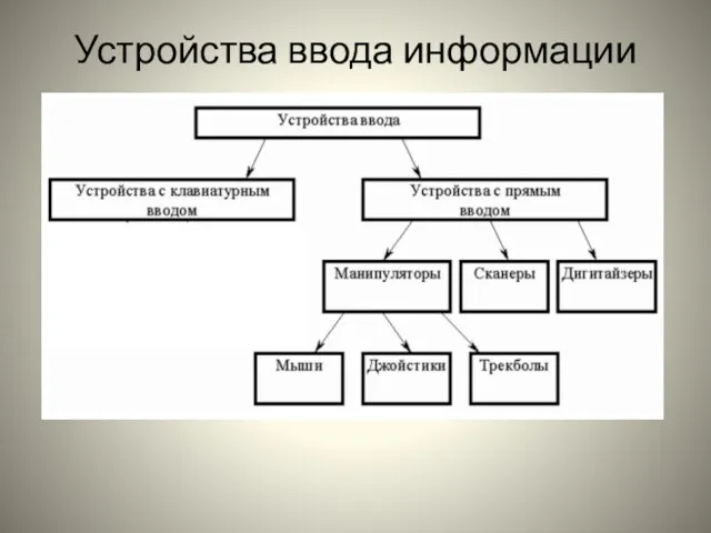 Устройства ввода информации