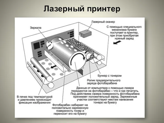 Лазерный принтер