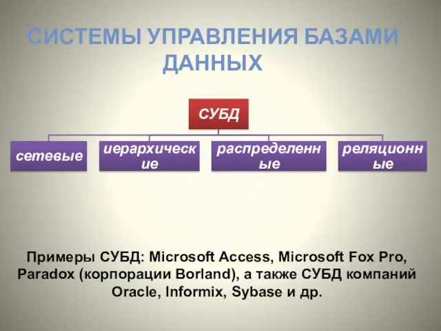 Примеры СУБД: Microsoft Access, Microsoft Fox Pro, Paradox (корпорации Borland),