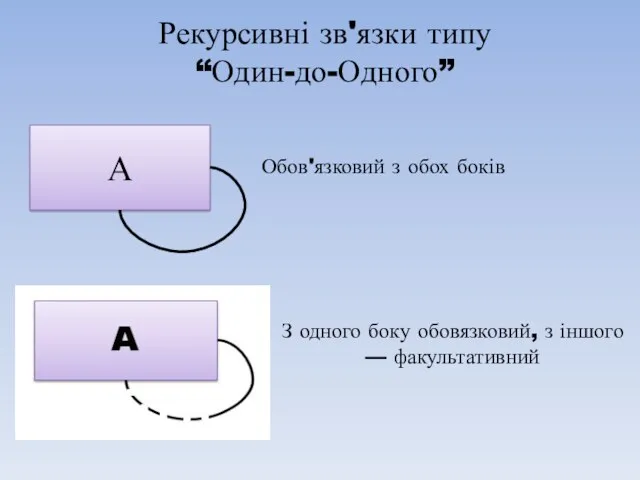 Рекурсивні зв'язки типу “Один-до-Одного”