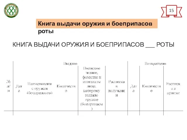 КНИГА ВЫДАЧИ ОРУЖИЯ И БОЕПРИПАСОВ ___ РОТЫ Книга выдачи оружия и боеприпасов роты 15