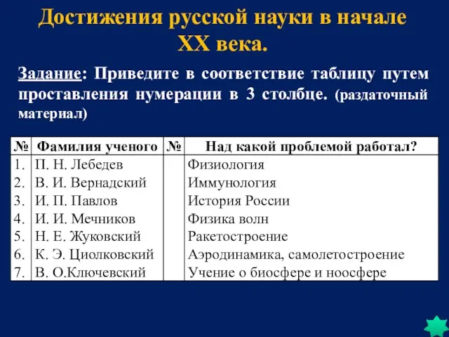 Достижения русской науки в начале XX века. Задание: Приведите в соответствие таблицу путем