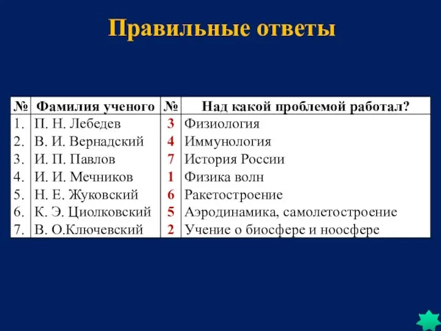 Правильные ответы