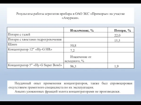 Результаты работы агрегатов прибора в ОАО ЗКС «Приморье» на участке