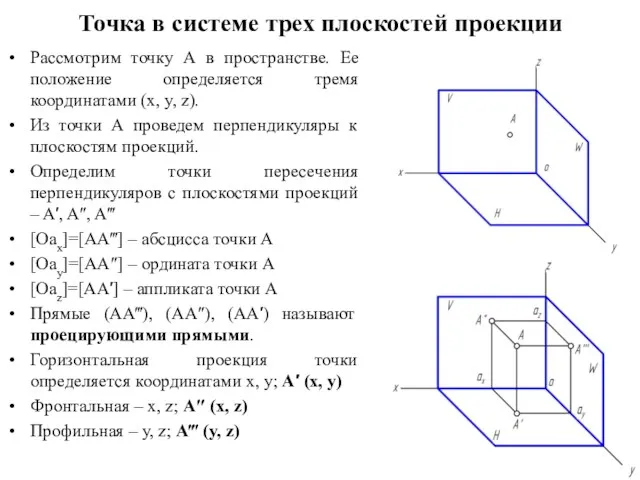 Точка в системе трех плоскостей проекции Рассмотрим точку А в