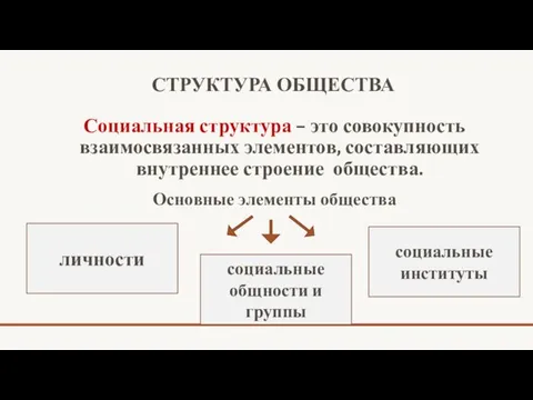 СТРУКТУРА ОБЩЕСТВА Социальная структура – это совокупность взаимосвязанных элементов, составляющих