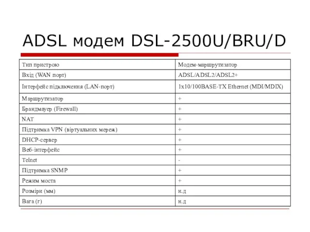 ADSL модем DSL-2500U/BRU/D