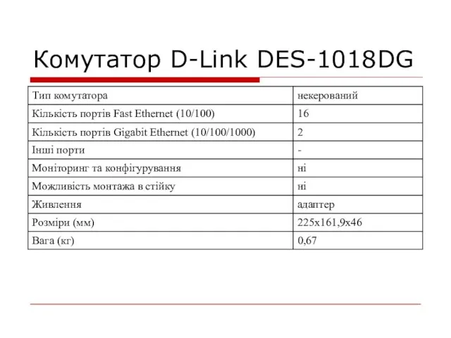 Комутатор D-Link DES-1018DG