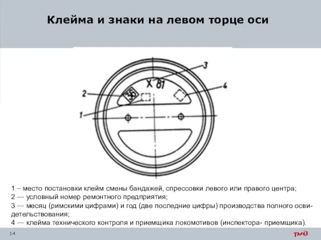 Клейма и знаки на левом торце оси 1 – место