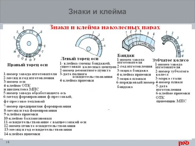 111 Знаки и клейма