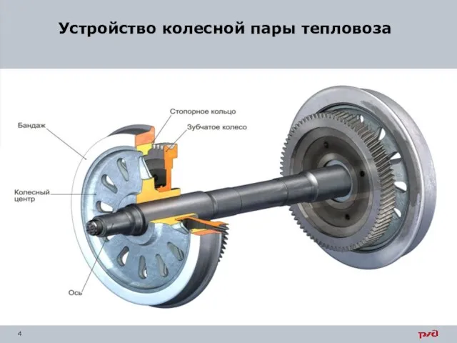 Устройство колесной пары тепловоза