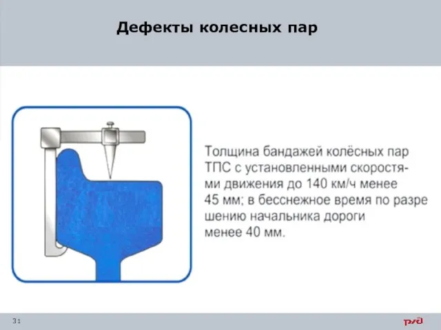 Дефекты колесных пар