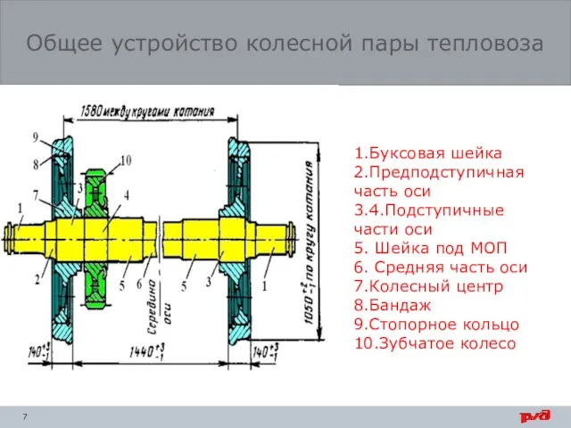 Общее устройство колесной пары тепловоза 1.Буксовая шейка 2.Предподступичная часть оси