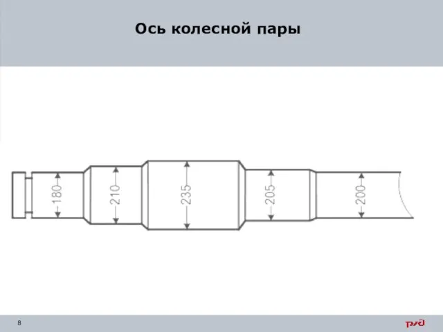 Ось колесной пары